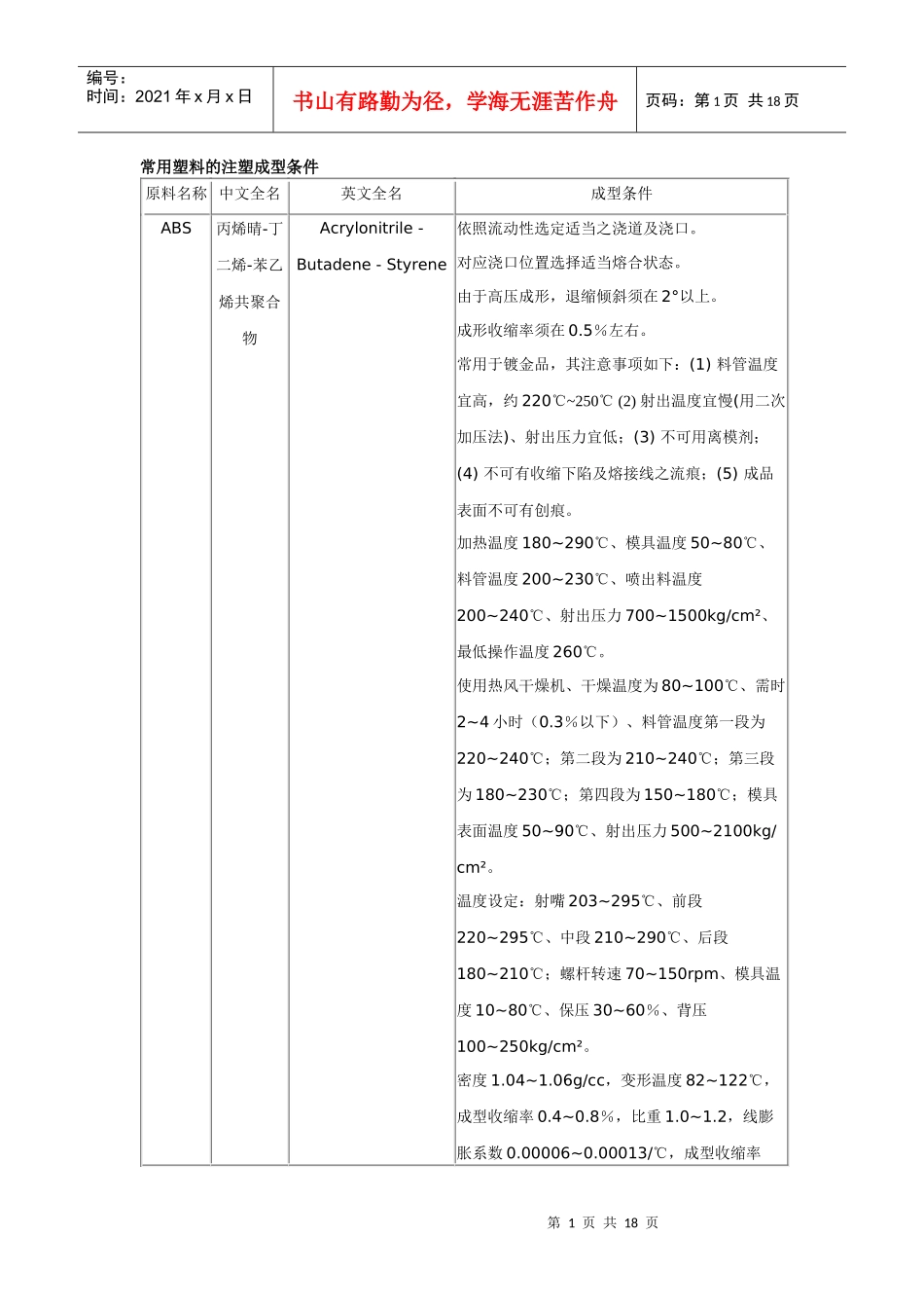 常用塑料的注塑成型条件_第1页