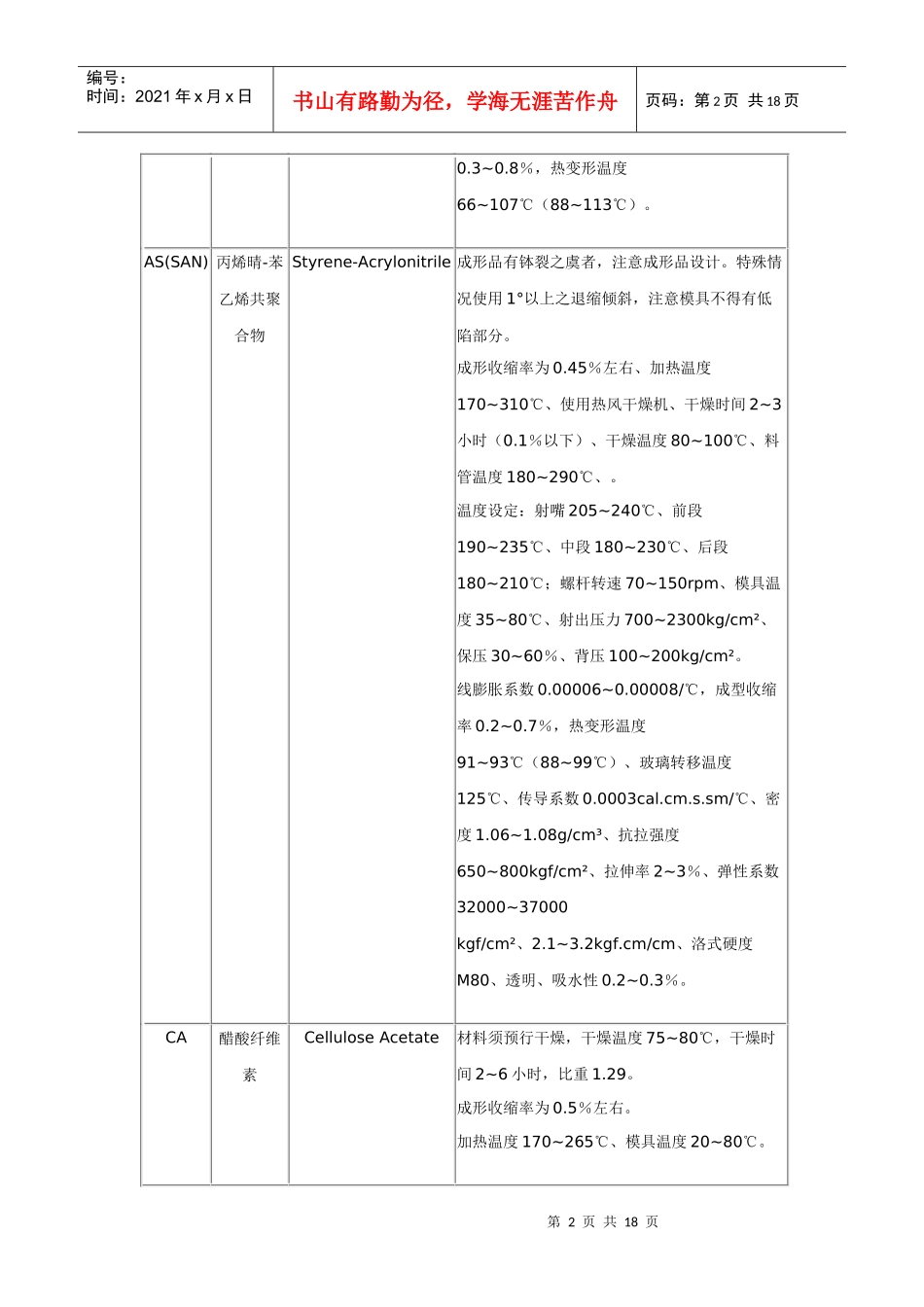 常用塑料的注塑成型条件_第2页