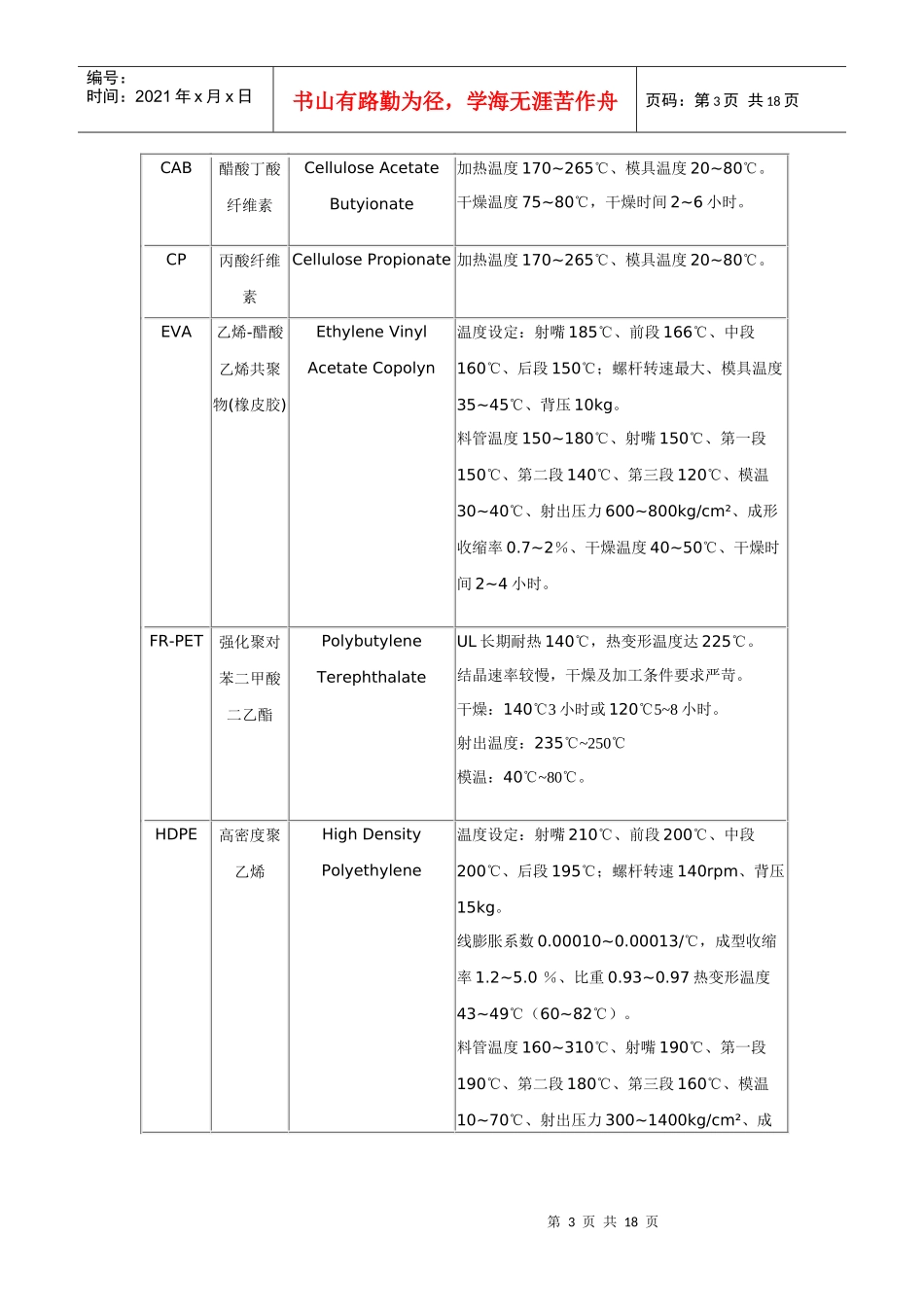 常用塑料的注塑成型条件_第3页