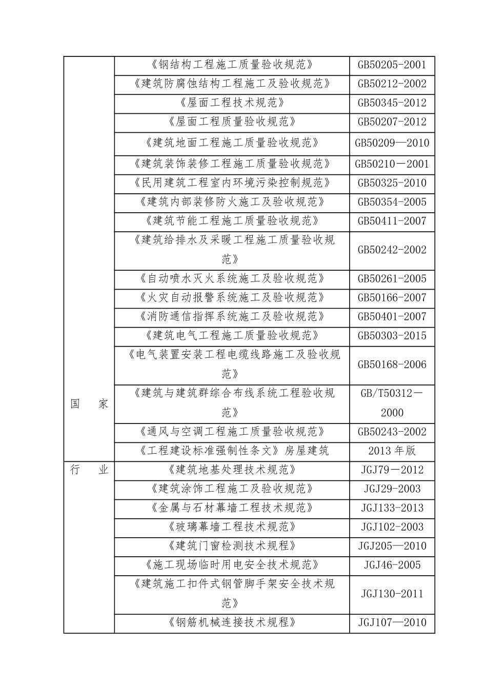 施工组织设计农民农民体育建设工程_第3页
