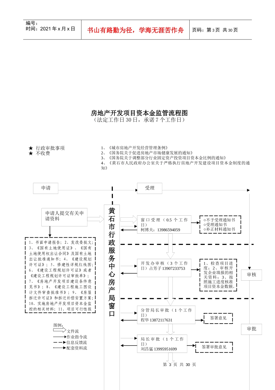 房地产开发项目资本金监管_第3页
