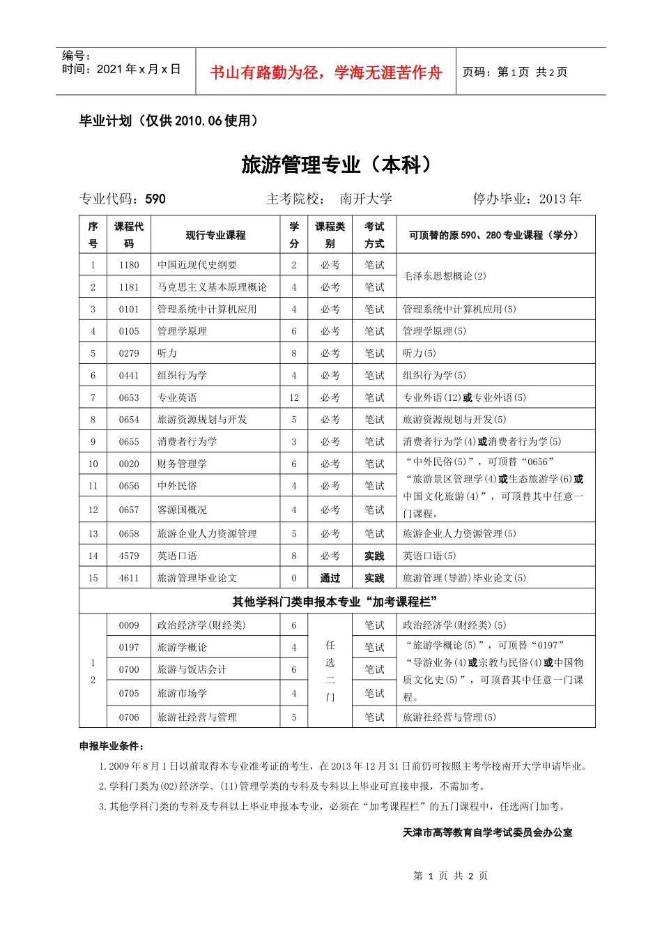 旅游管理专业（本）_第1页