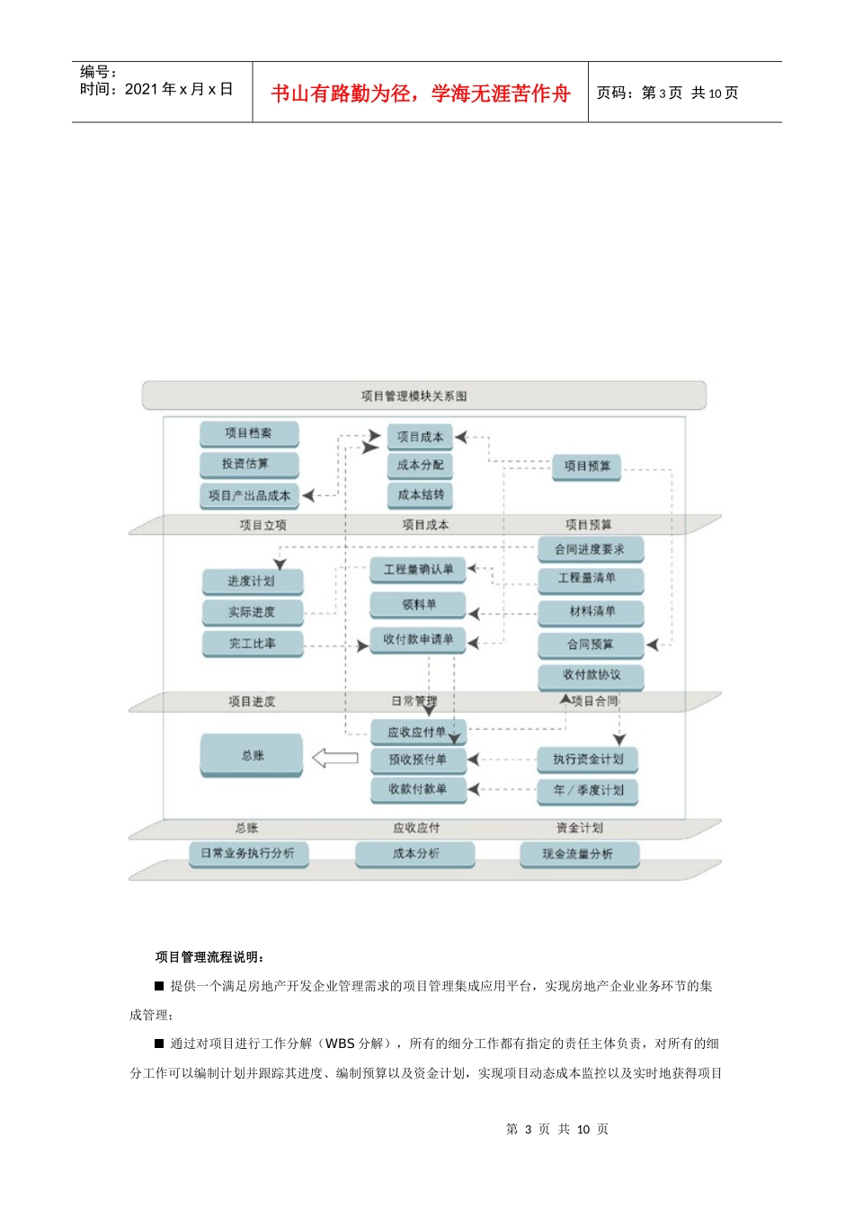 房地产行业解决方案_第3页