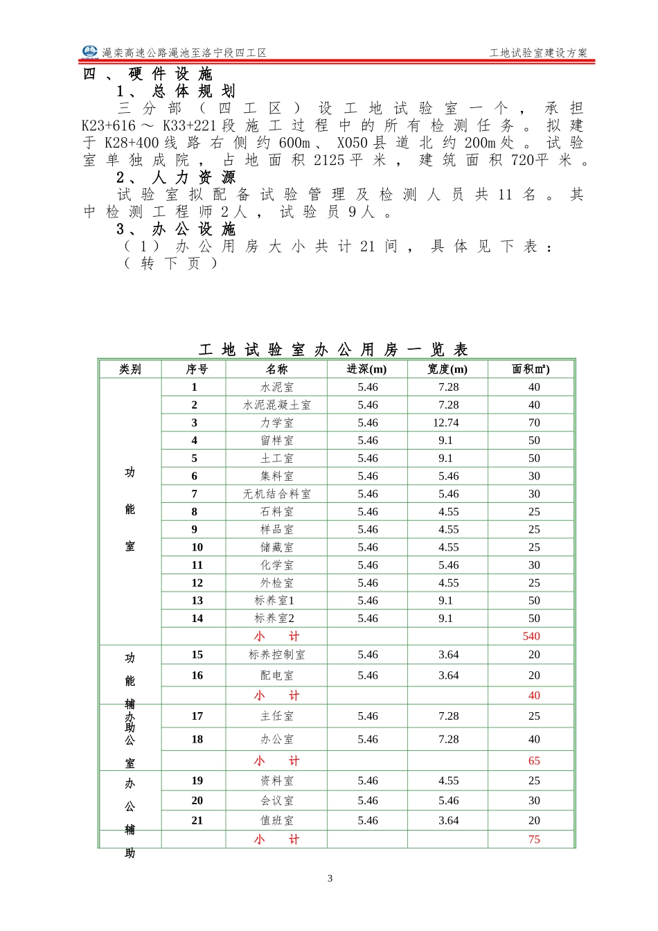 工地试验室建设方案(DOC33页)_第3页
