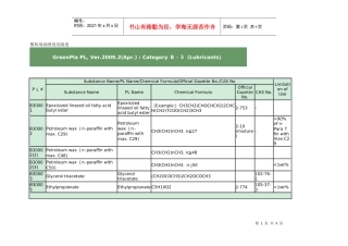塑料用润滑剂及限度