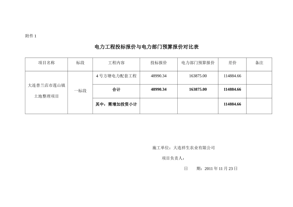 大连普兰店市莲山镇土地整理项目电力工程资金申请_第3页