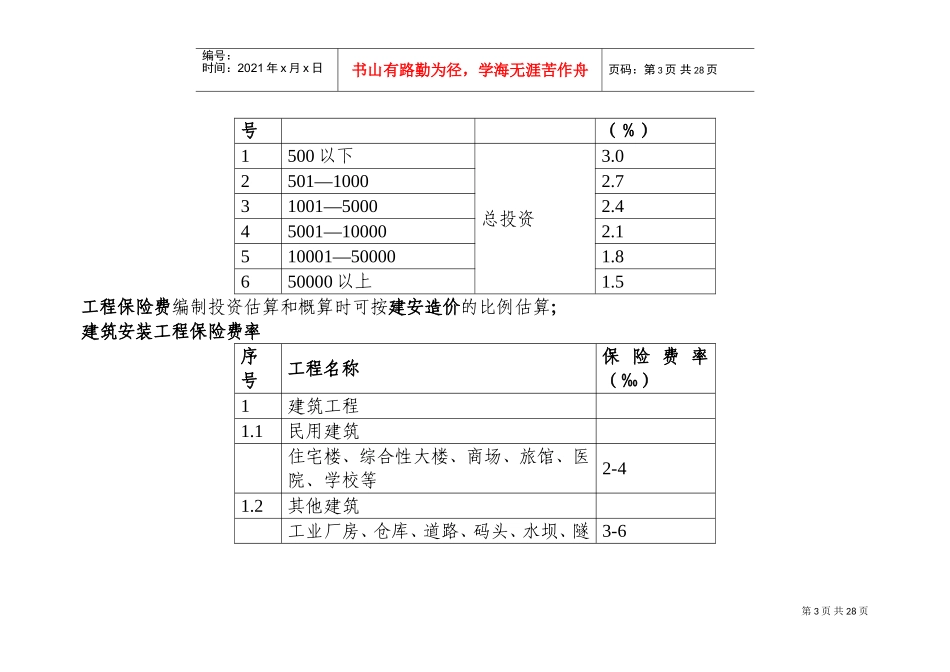 工程前期费用工程投资估算概算二类费用工程建设其他费用取费标准集合与自动计算器年版(DOC35页)_第3页