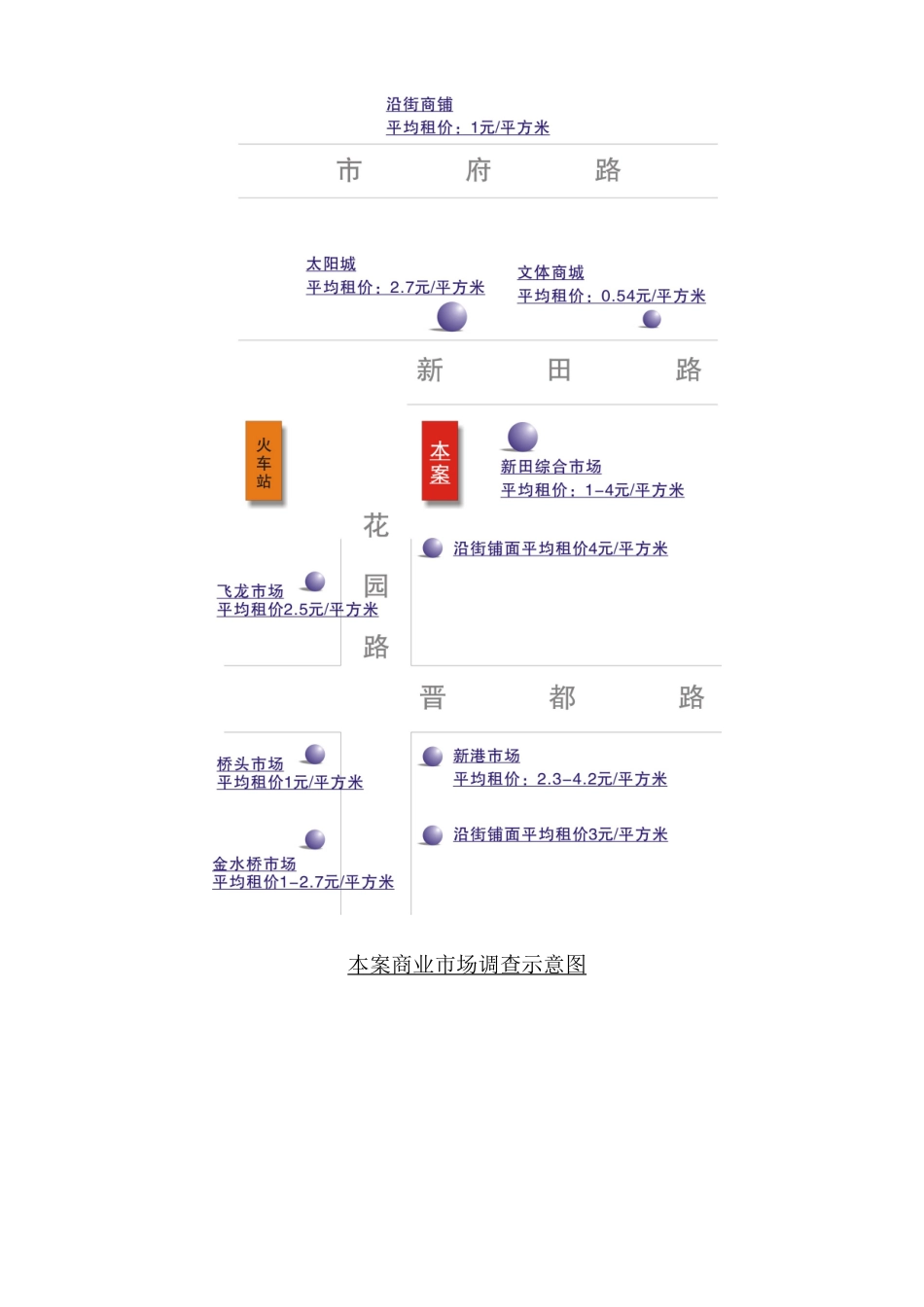 商业阐述--室内商业街形式使百货商品商铺化_第3页