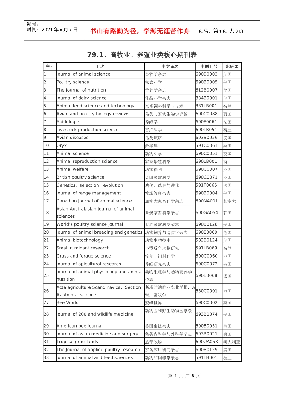国际畜牧、动物医学、水产类核心期刊中英文对照表_第1页