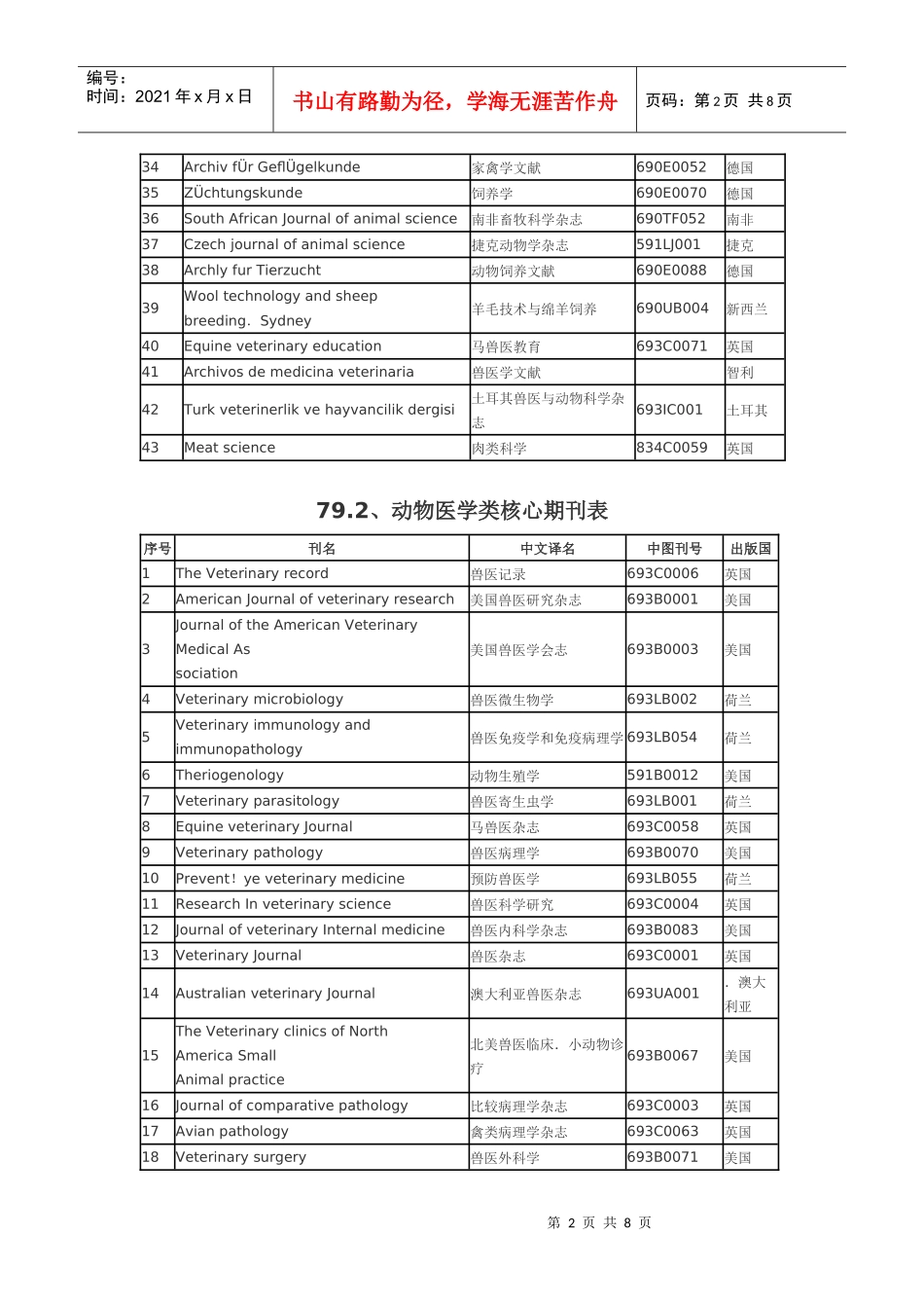 国际畜牧、动物医学、水产类核心期刊中英文对照表_第2页