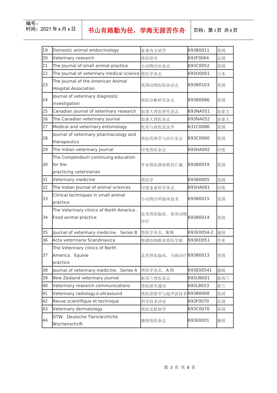国际畜牧、动物医学、水产类核心期刊中英文对照表_第3页