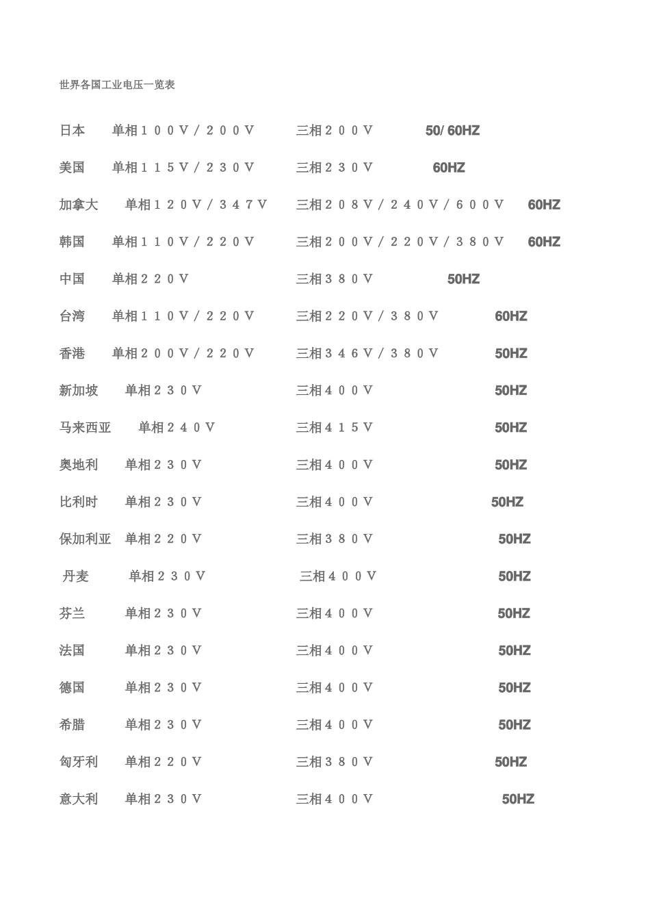 世界各国工业电压一览表_第1页