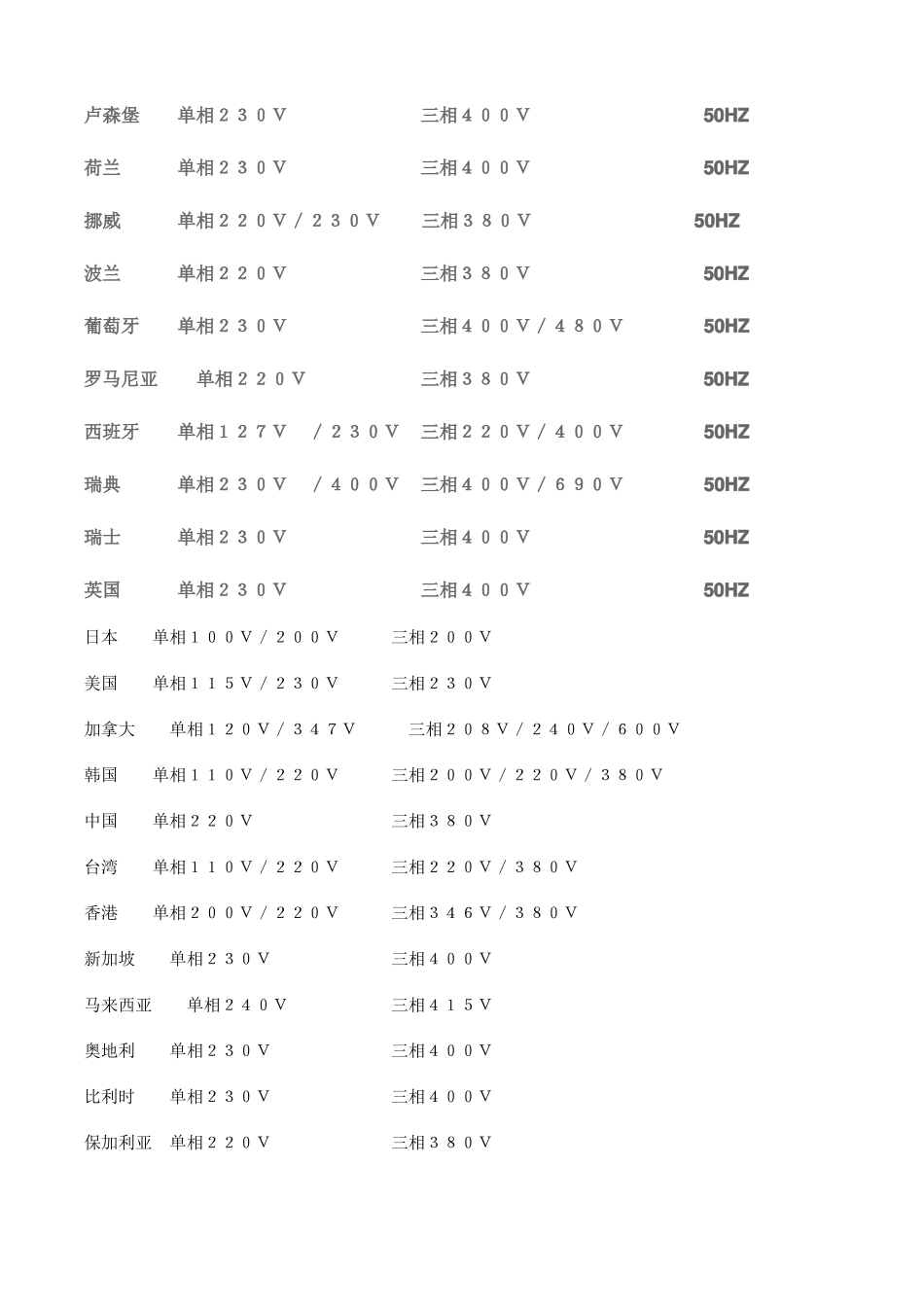 世界各国工业电压一览表_第2页