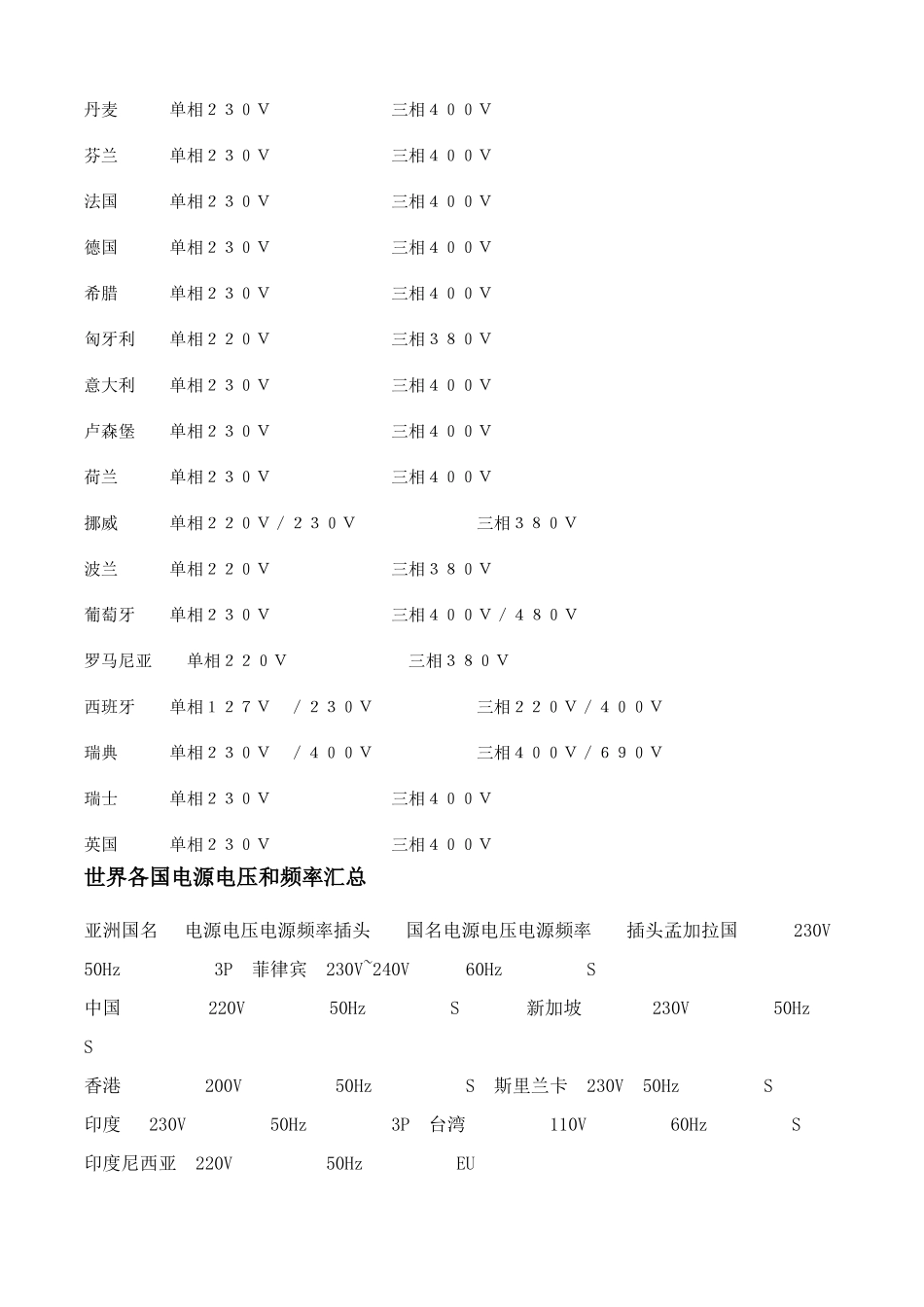 世界各国工业电压一览表_第3页