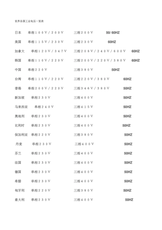 世界各国工业电压一览表