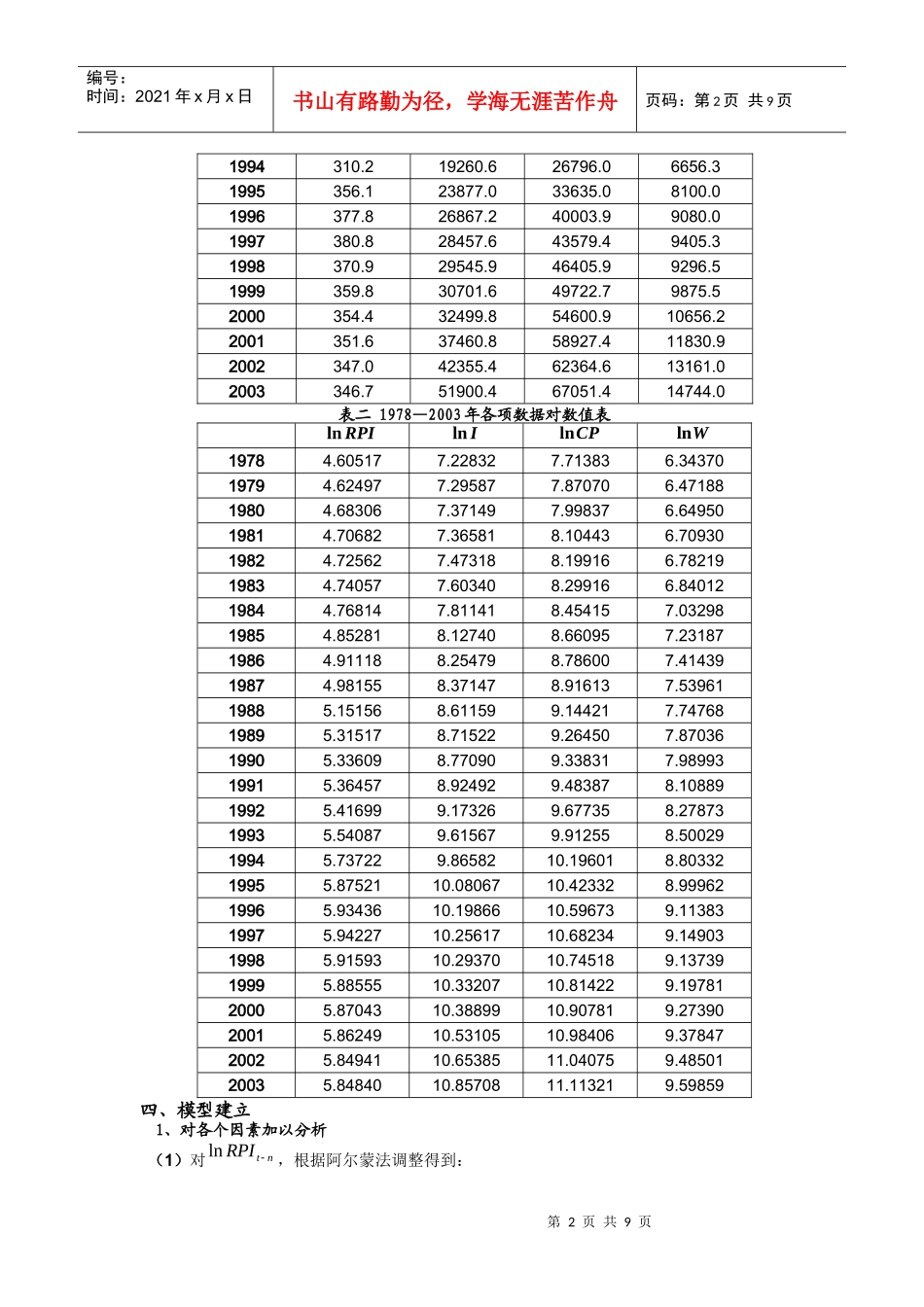 改革开放以来商品零售价格指数(RPI)_第2页