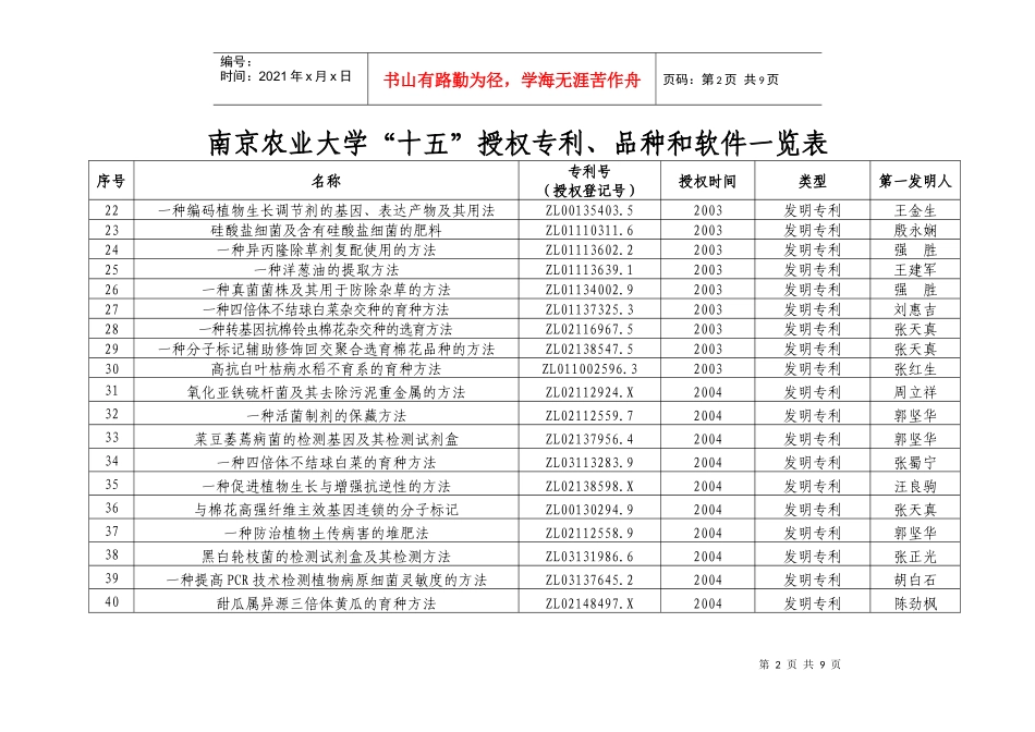 南京农业大学十五授权专利_第2页