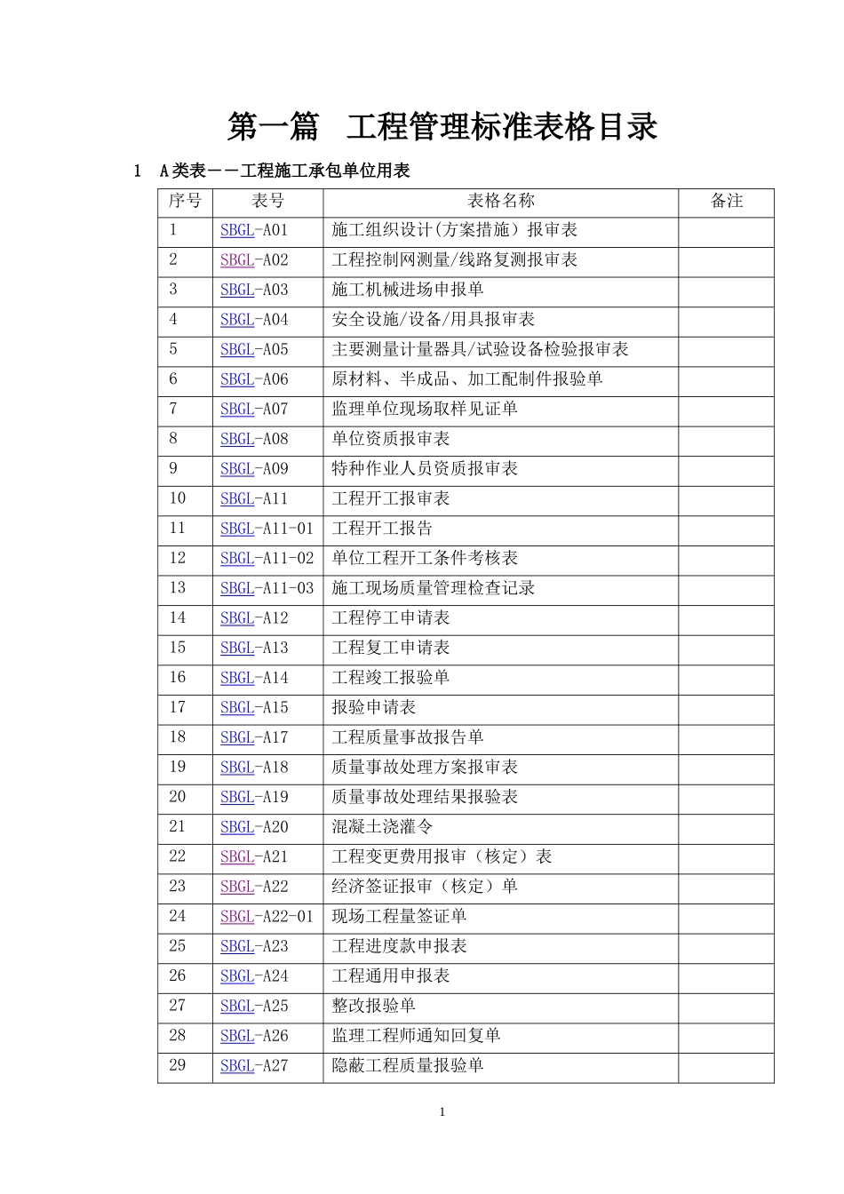 工程管理标准表格(DOC 78页)_第1页
