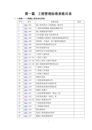 工程管理标准表格(DOC 78页)