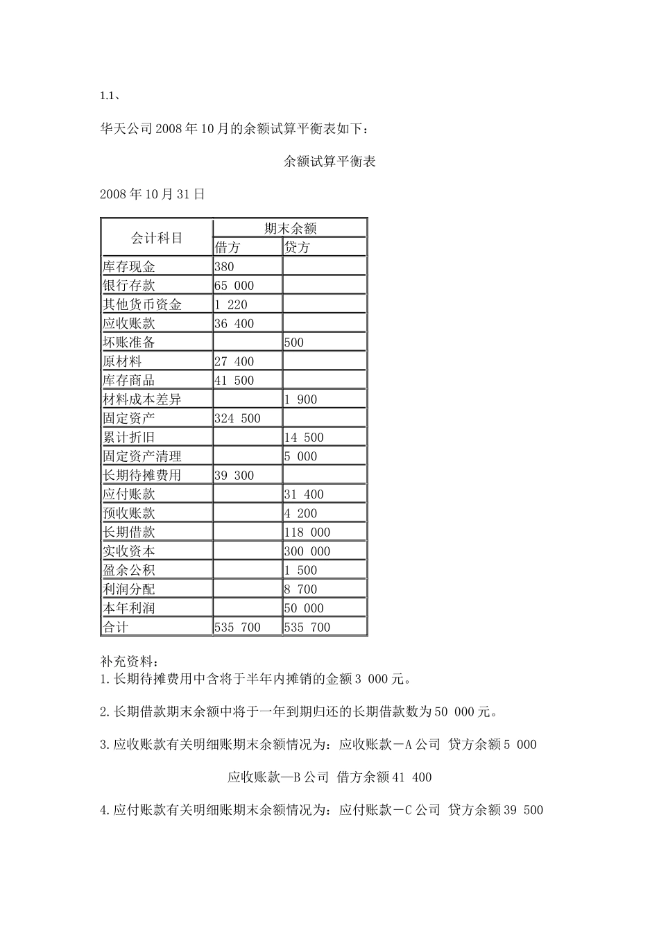 资产负债表995862740_第1页