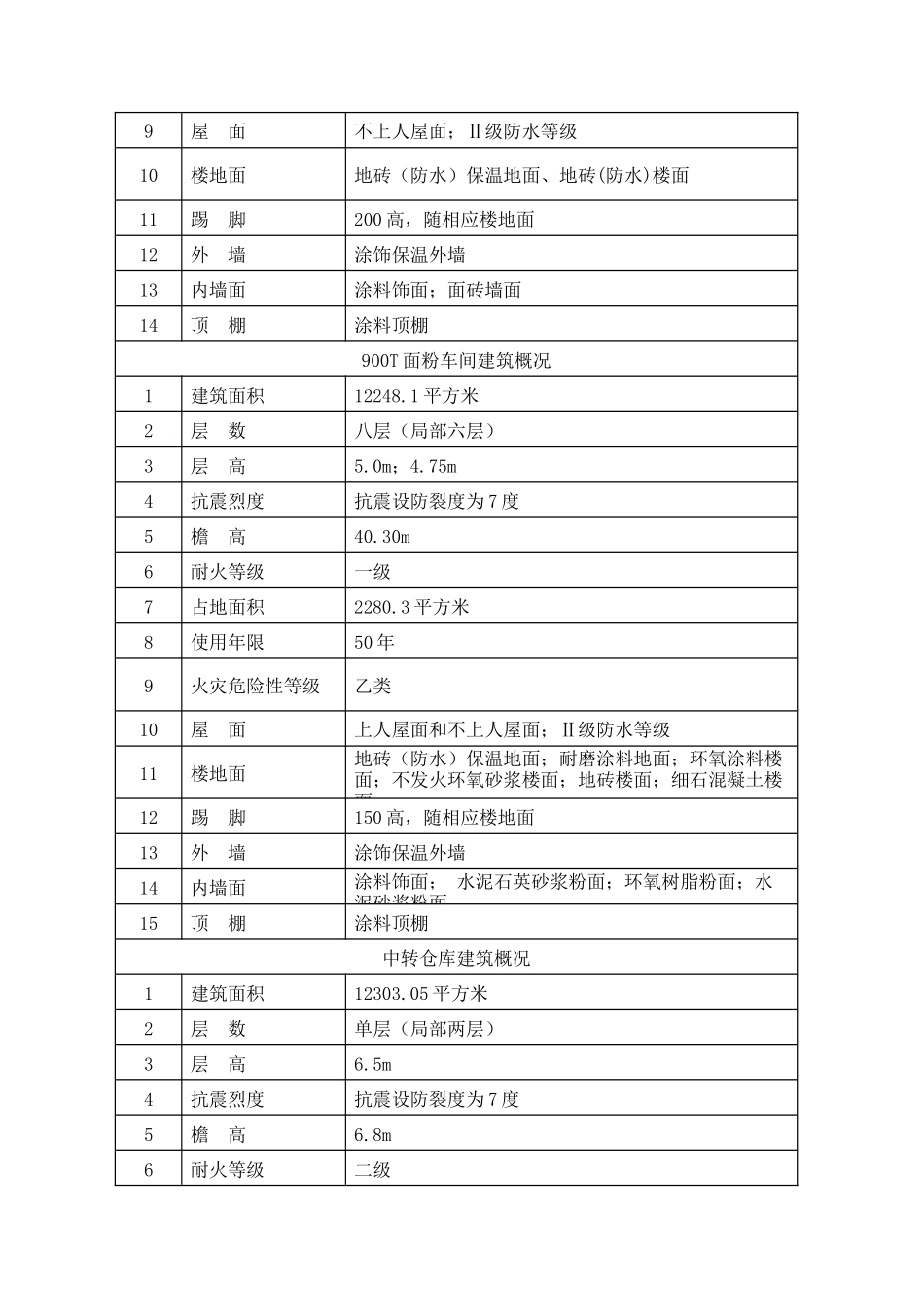 工程技术质量管理策划_第2页