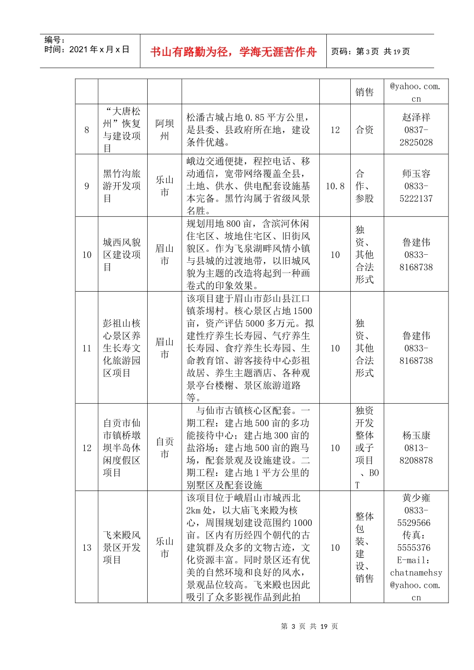 四川省灾后重建、承接产业转移招商引资项目表(文化旅游)doc_第3页