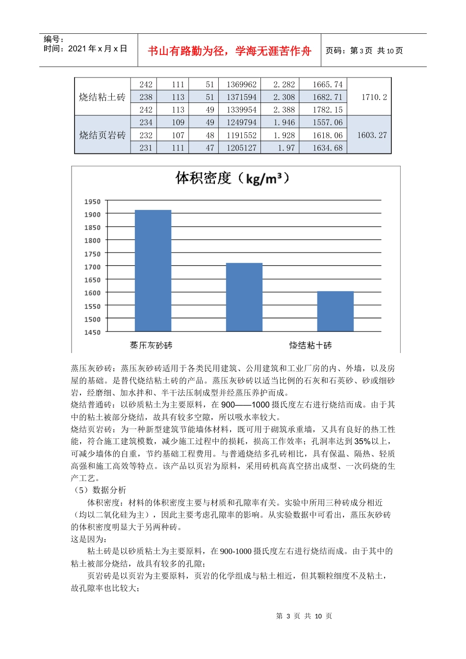建材试验报告-建筑材料基本性质_第3页