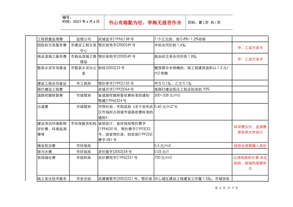 房地产开发过程税费(武汉)_第3页