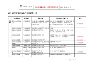 房地产开发过程税费(武汉)