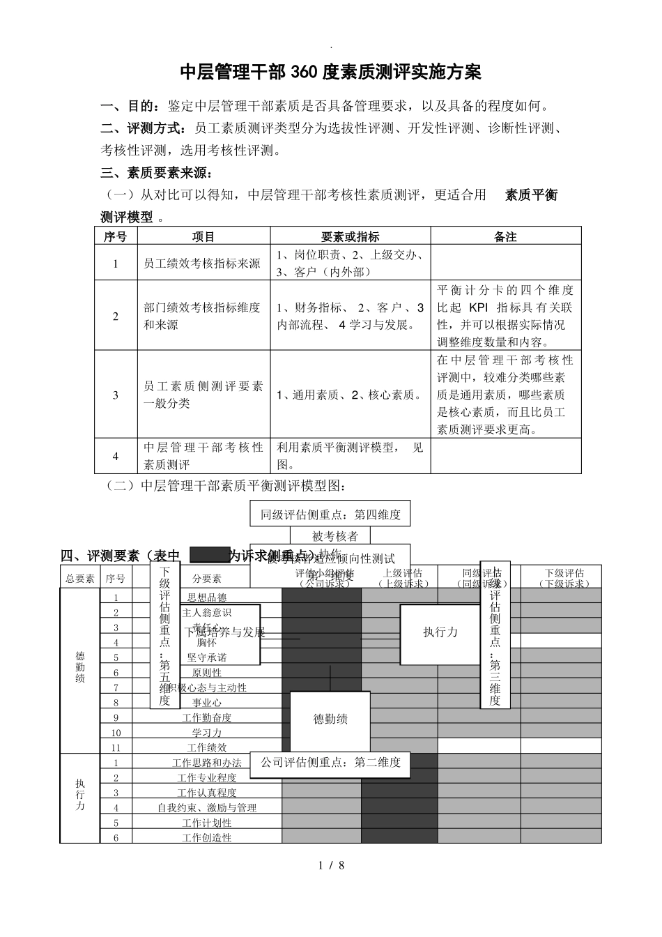 中层管理干部360度素质测评实施方案报告_第1页
