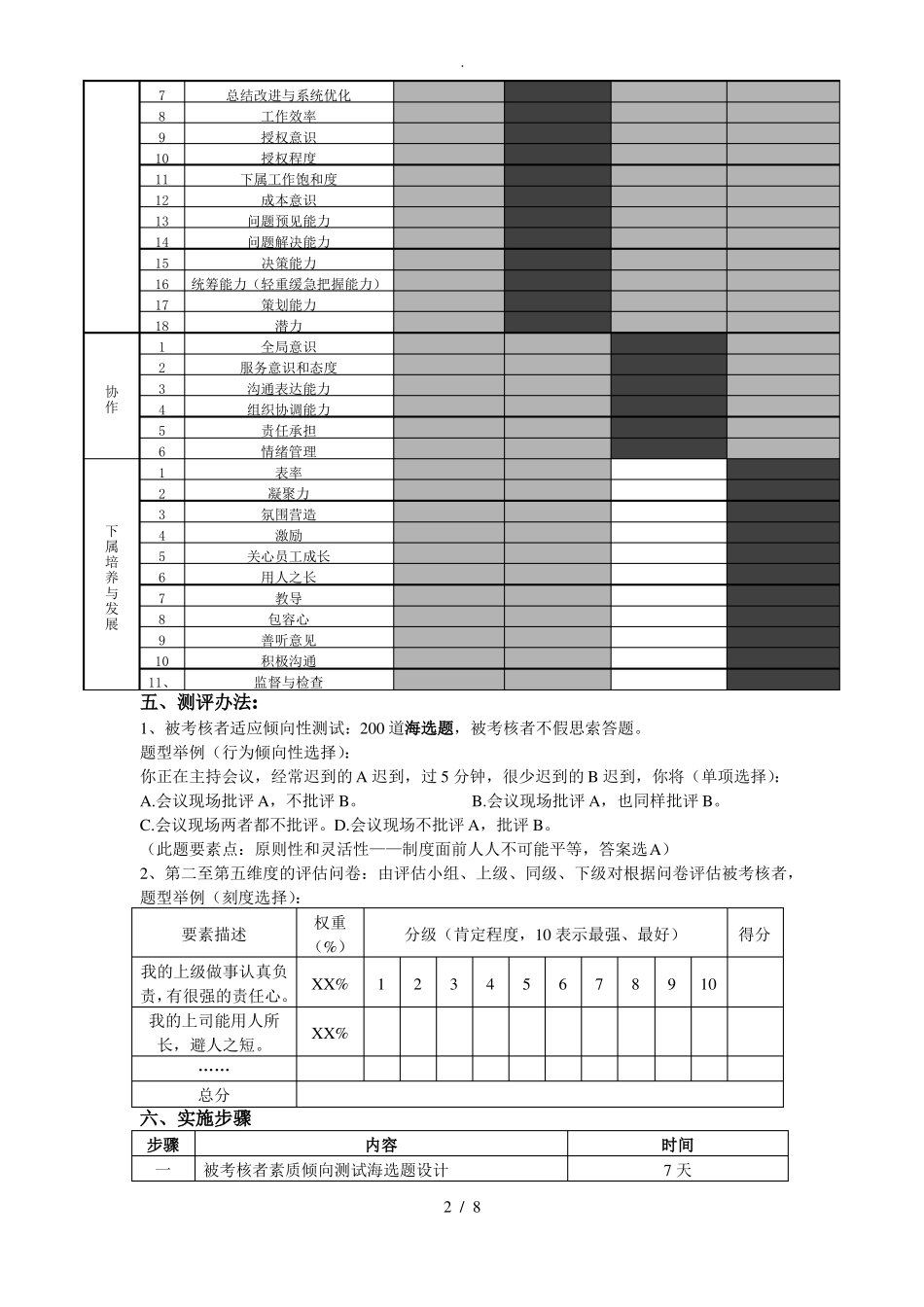 中层管理干部360度素质测评实施方案报告_第2页