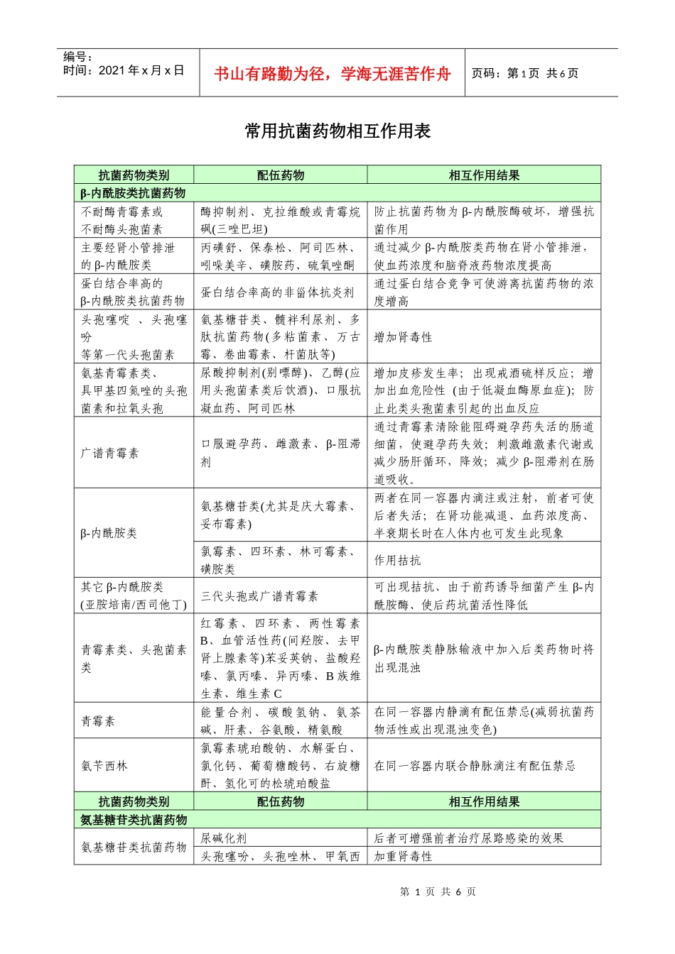 常用抗菌药物相互作用表_第1页