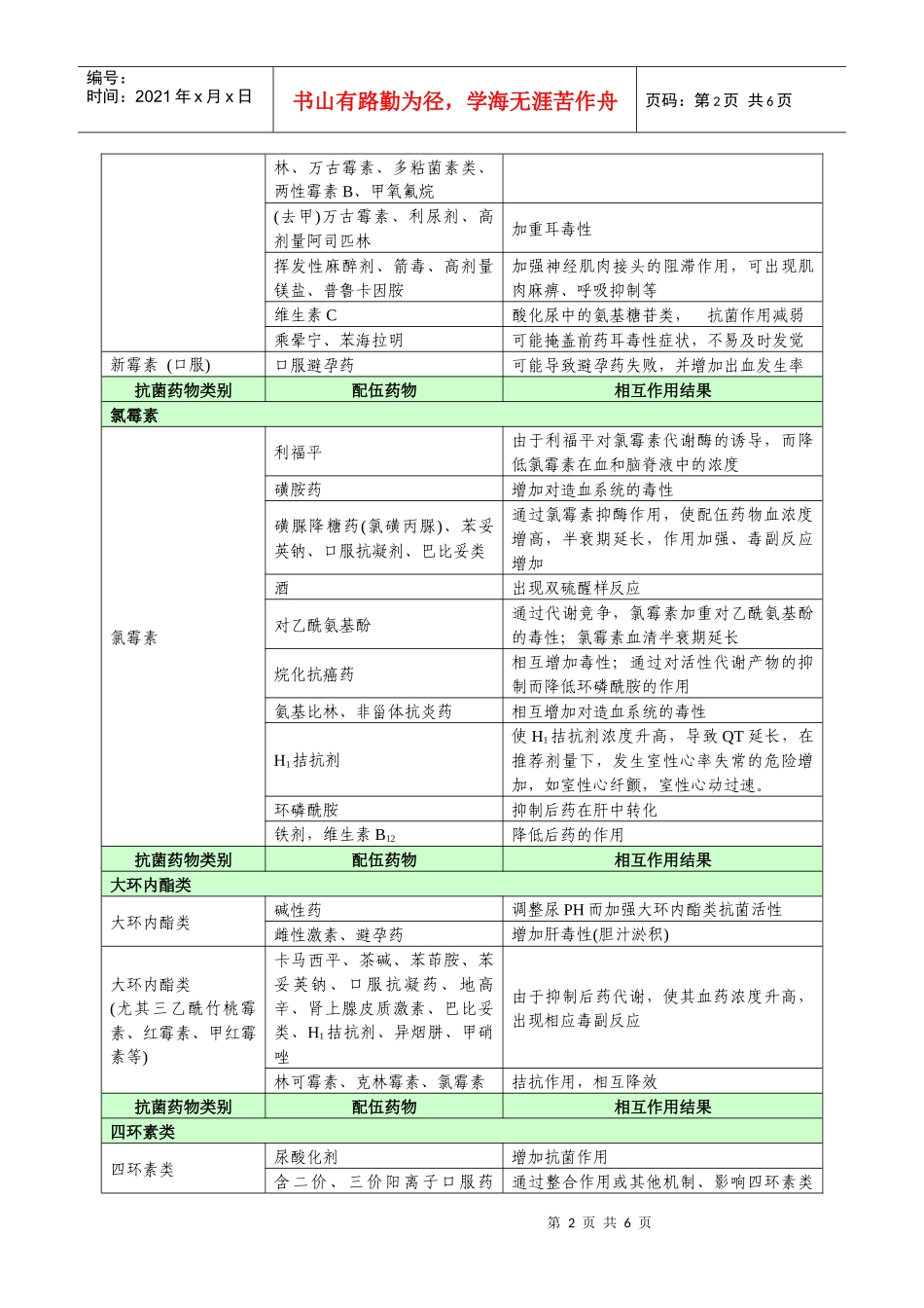 常用抗菌药物相互作用表_第2页