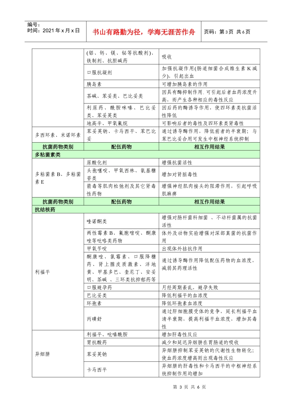 常用抗菌药物相互作用表_第3页