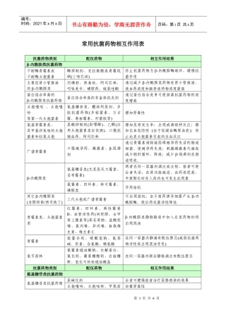 常用抗菌药物相互作用表