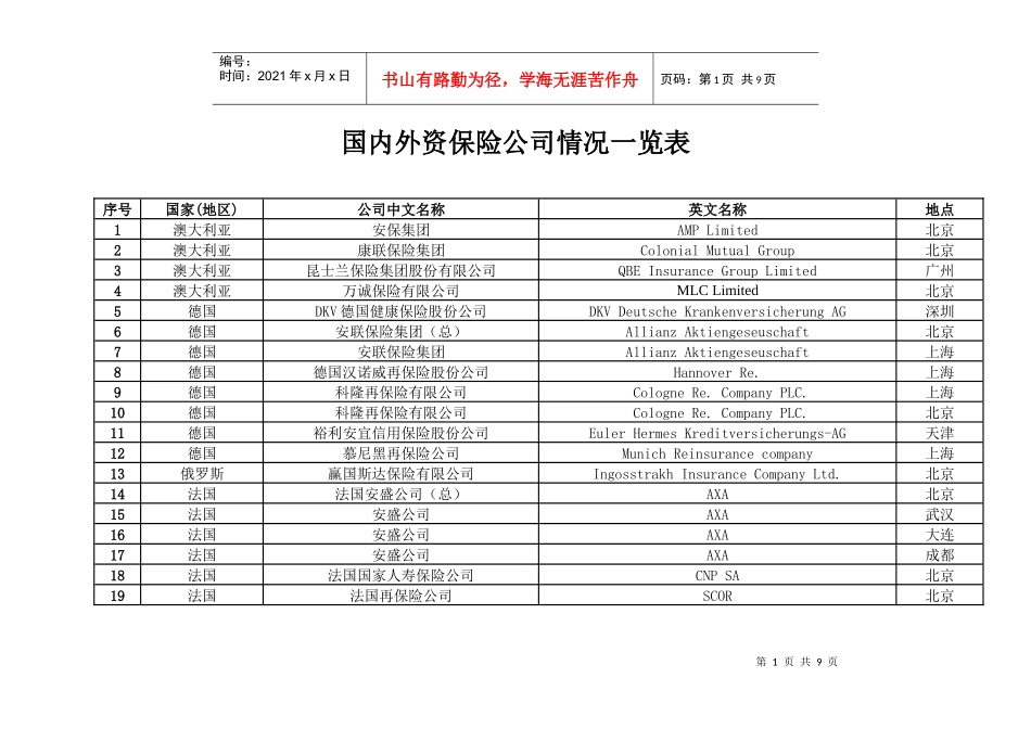 国内外资保险公司情况一览表_第1页