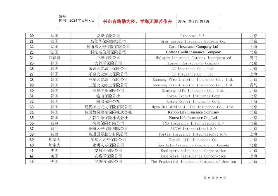 国内外资保险公司情况一览表_第2页