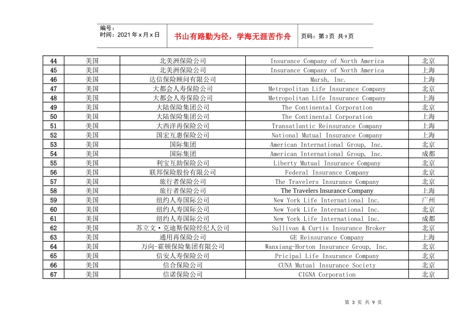 国内外资保险公司情况一览表_第3页