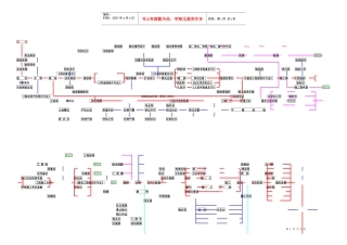 房地产项目审批流程图