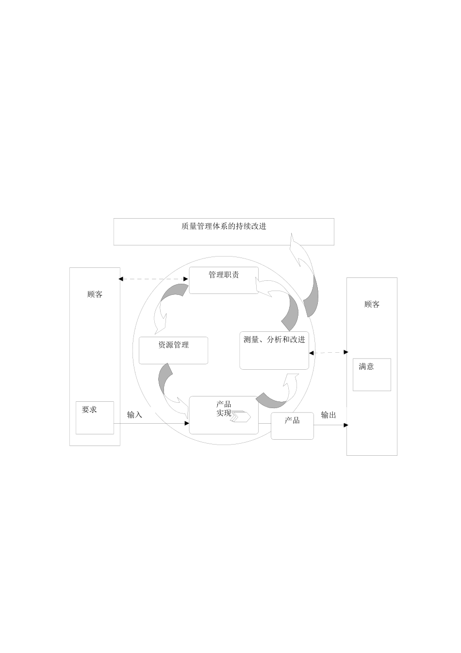 永胜电脑五金（东莞）有限公司ISO9001条文(doc 24页)_第2页