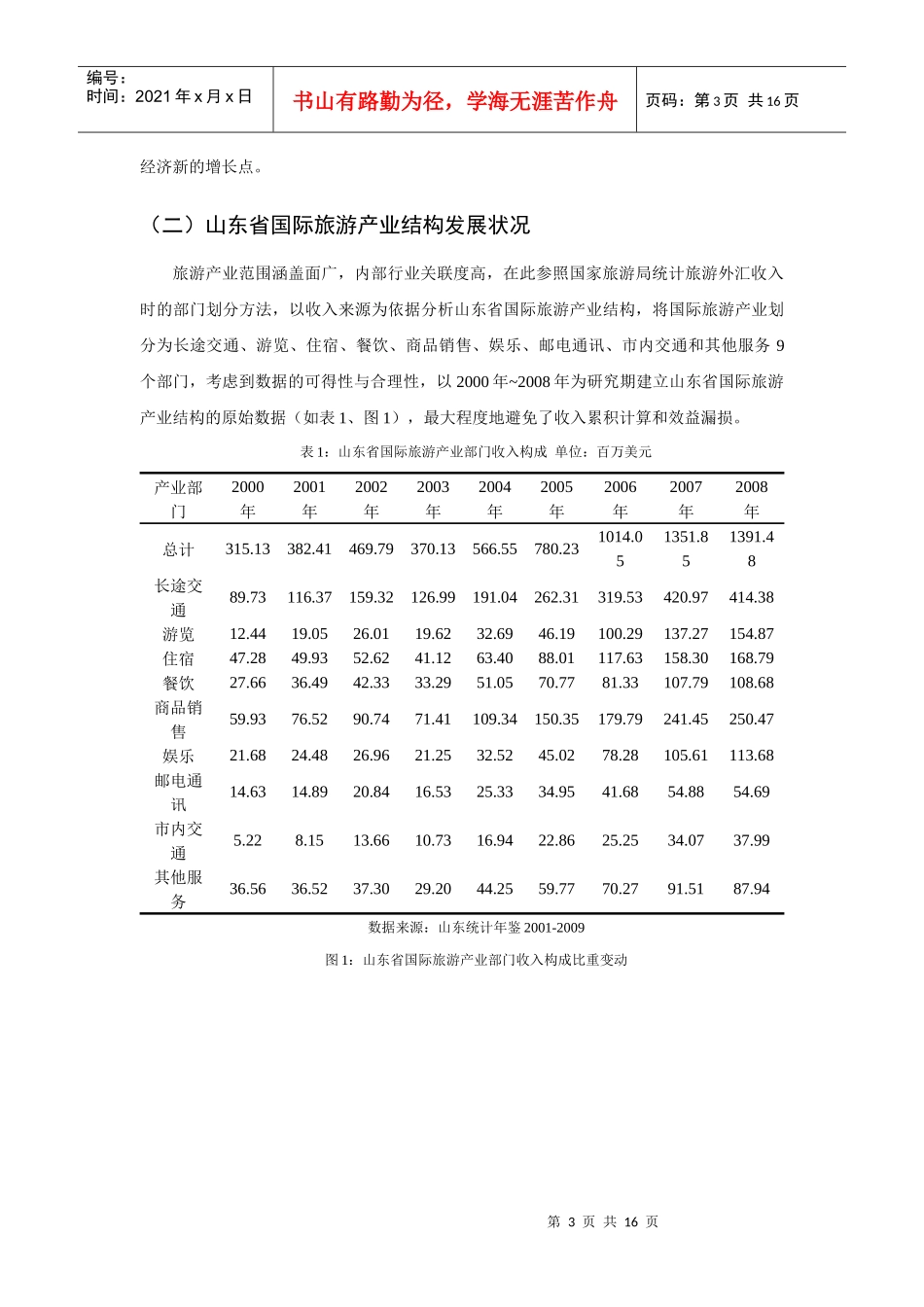 国际旅游产业结构及其优化措施研究_第3页