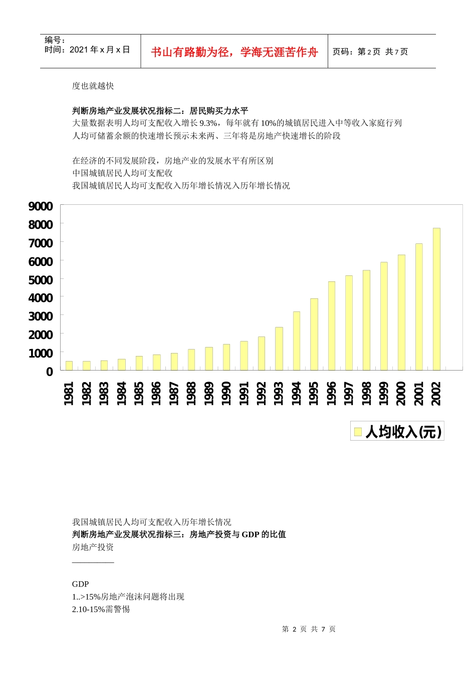 房地产行业发展解读_第2页