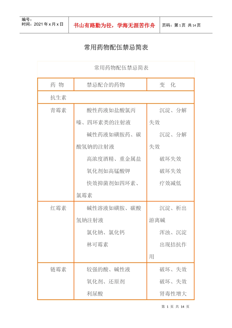 常用药物配伍禁忌简表_第1页