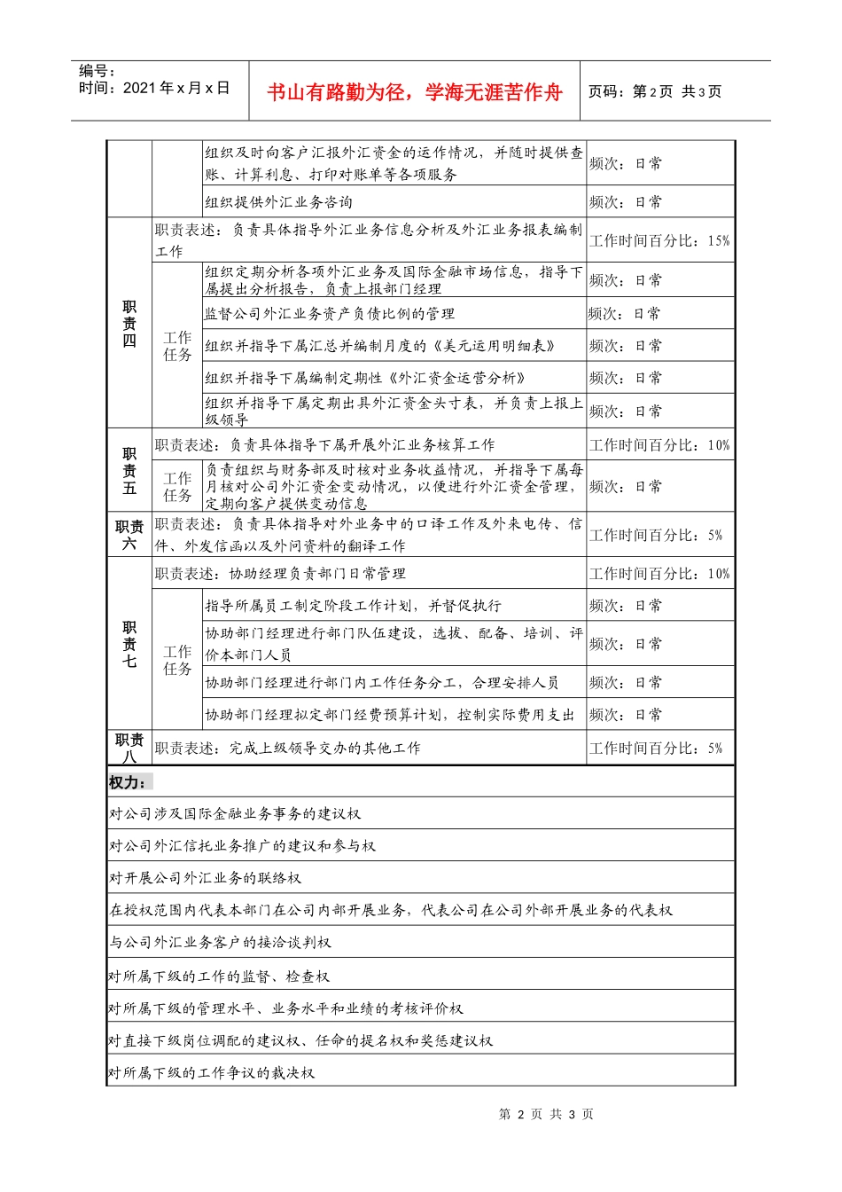 投资公司国际金融部副经理职务说明书_第2页
