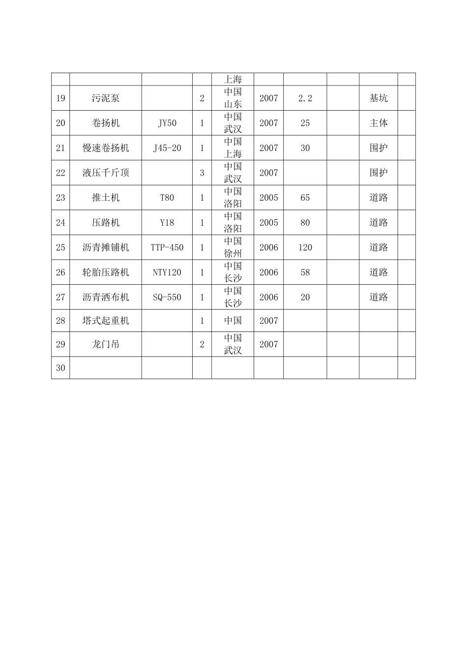施工组织设计第二部分（图表）(DOC8页)_第2页