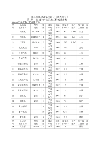 施工组织设计第二部分（图表）(DOC8页)