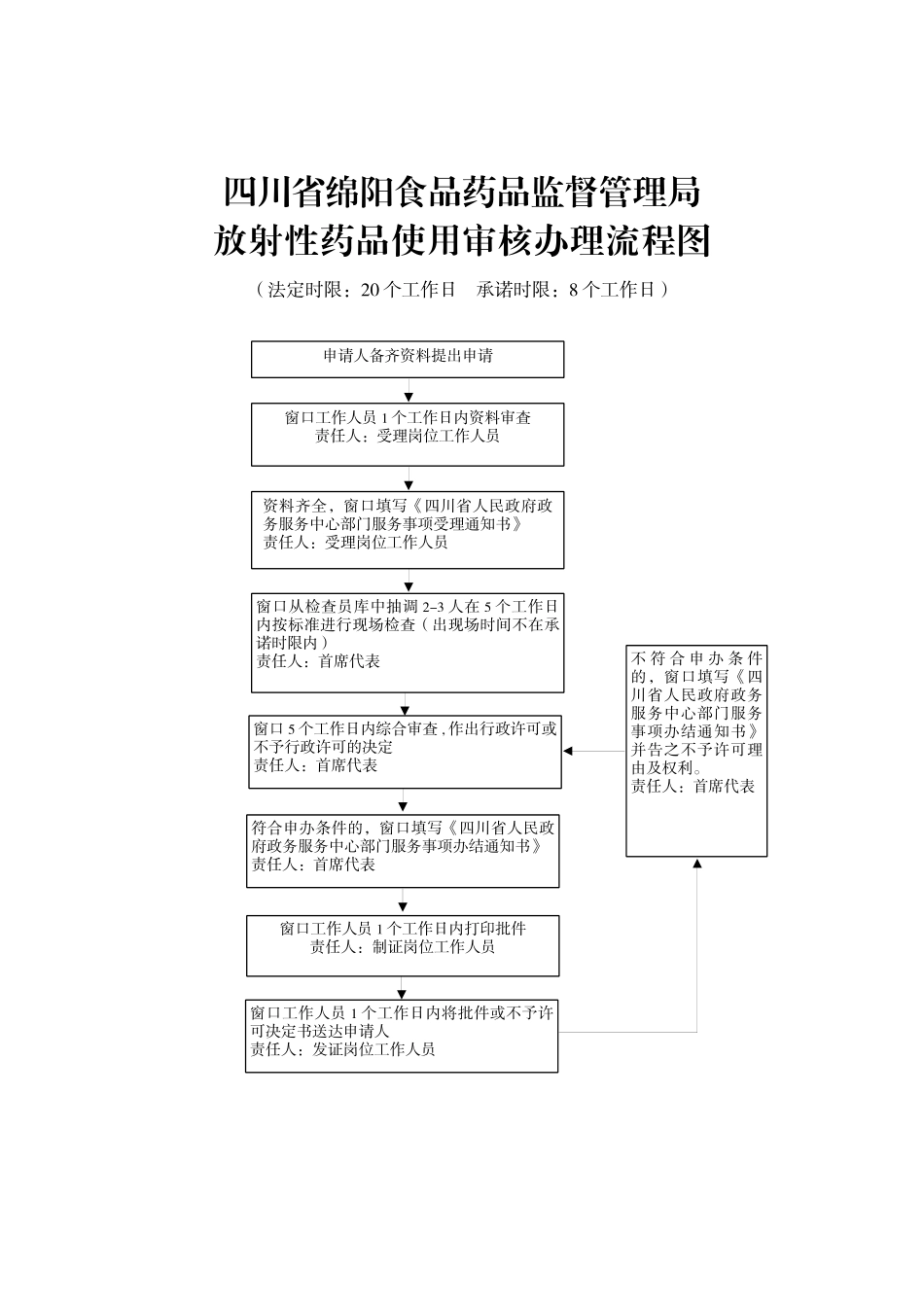 四川省绵阳食品药品监督管理局_第2页