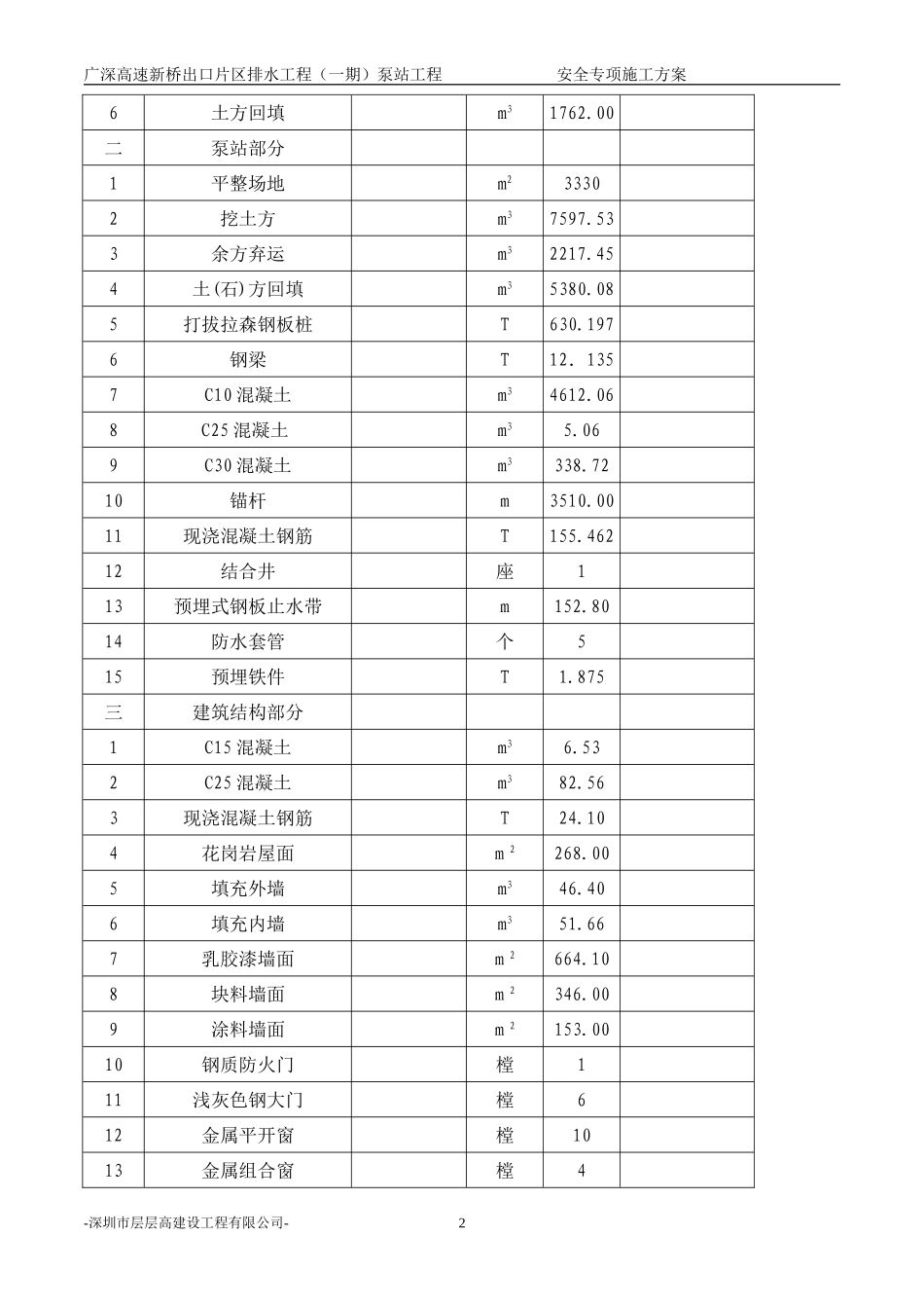 新桥泵站工程安全专项施工方案(DOC24页)_第2页
