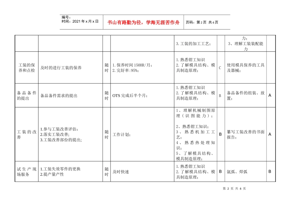 敏孚机械冲压模调试050830_第2页
