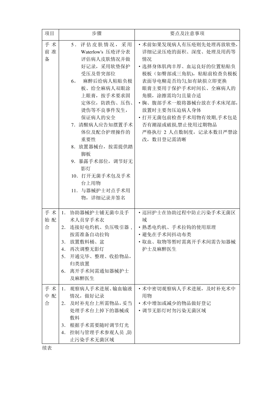 导管室护理技术操作规程_第2页